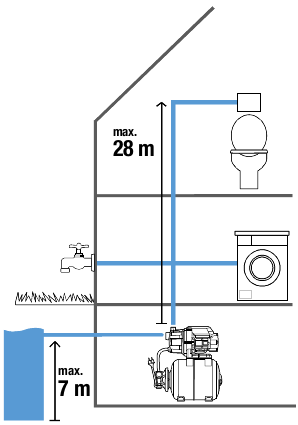 GARDENA -   Pump - Pressure Tank Unit 3700/4